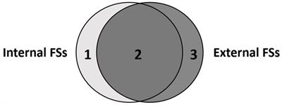 The productive processing of formulaic sequences by second language learners in writing